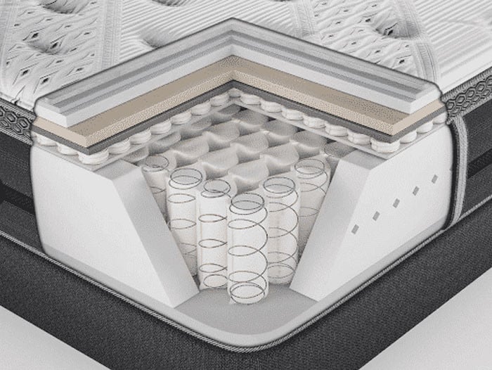 Người hay trở mình có nên nằm nệm lò xo không