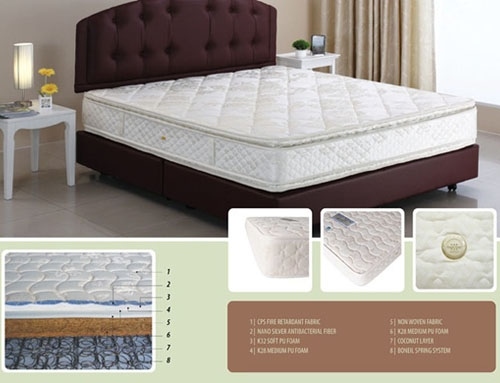 Nệm cho người muốn ngủ sâu và đều nhịp